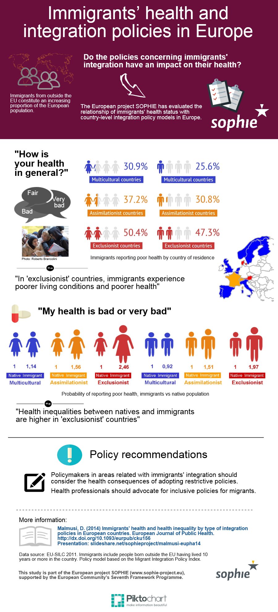 Infographic